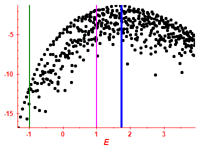 Strength function log